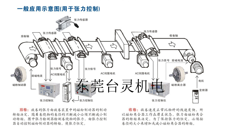 磁粉制動(dòng)器張力控制器一般應(yīng)用示意圖