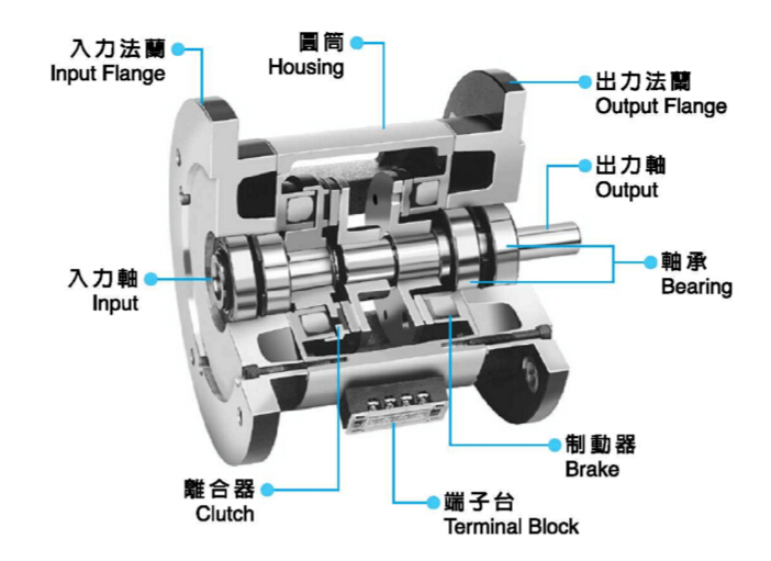 雙法蘭電磁離合器剎車組結(jié)構(gòu)圖