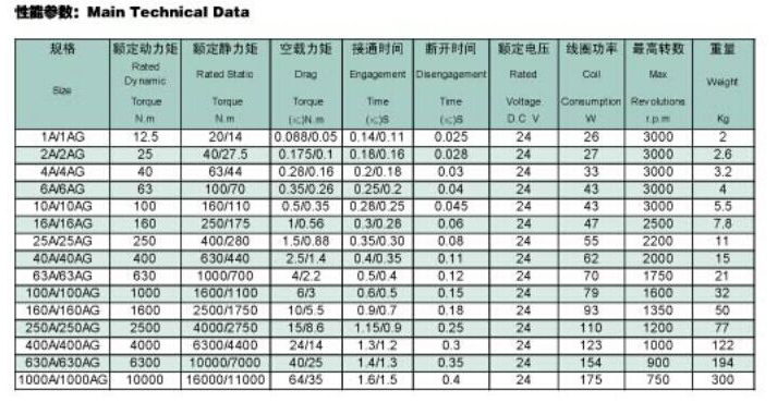 多片式電磁離合器規(guī)格型號(hào)尺寸參數(shù)表