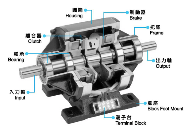 內(nèi)藏式電磁離合剎車器組結(jié)構(gòu)圖