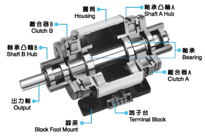 雙電磁離合器組帶皮帶輪結(jié)構(gòu)圖