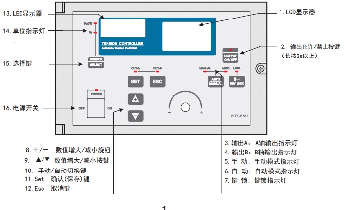 自動(dòng)型張力控制器面板圖及按鍵操作說明