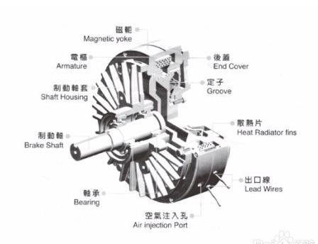 磁粉制動(dòng)器組成結(jié)構(gòu)