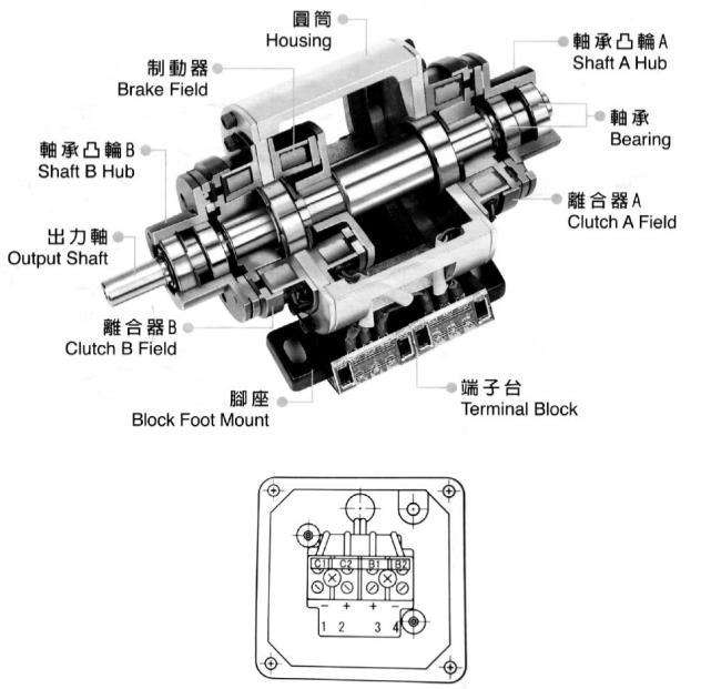 外露式雙電磁離合器單剎車組結(jié)構(gòu)圖